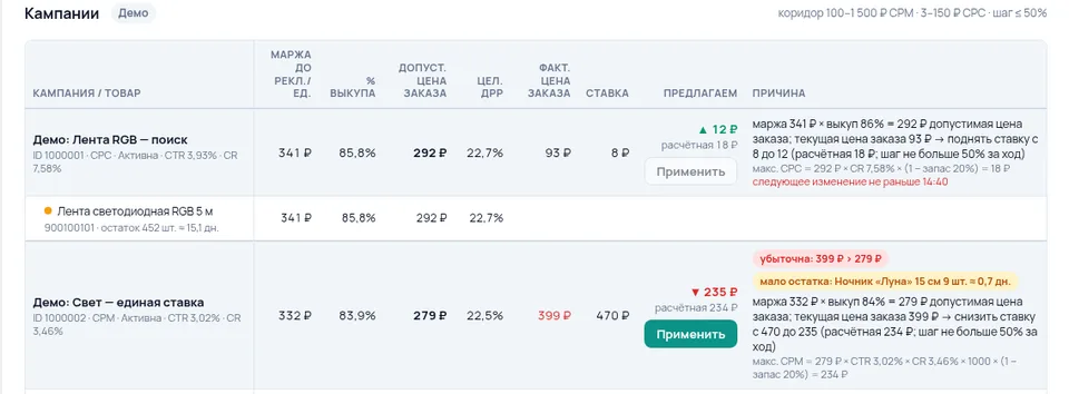 Биддер от маржи, демо-панель